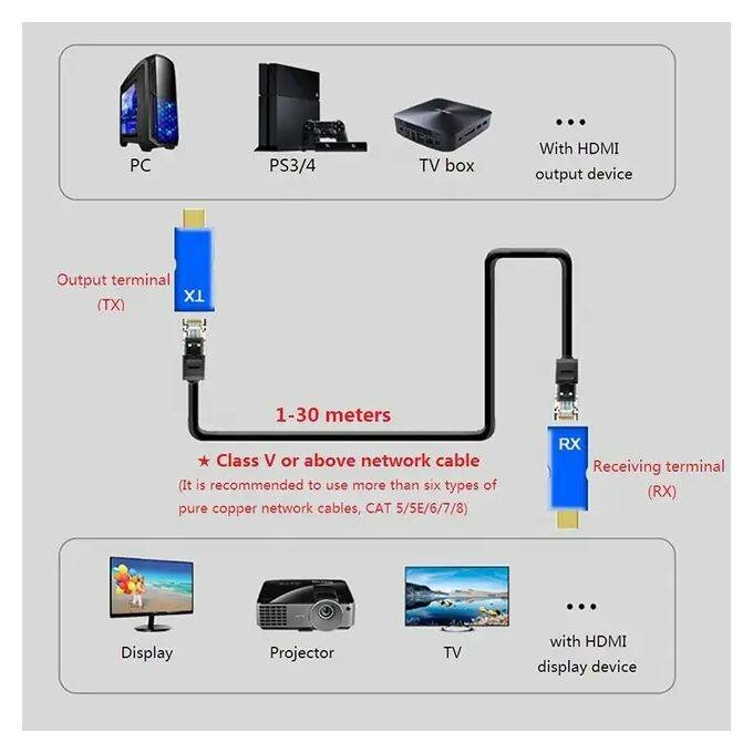 HDMI EXTENDER BY CAT