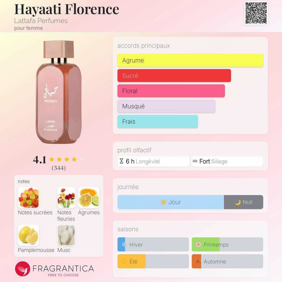Eau de Parfum Hayaati Florence