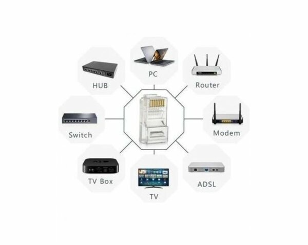 Connecteurs RJ45 lot de 100