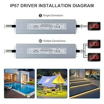 Transformateur Étanche 100W 12V