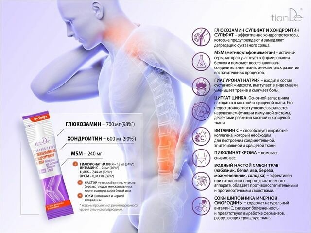Травяной сироп с глюкозамином, хондроитином и MSM