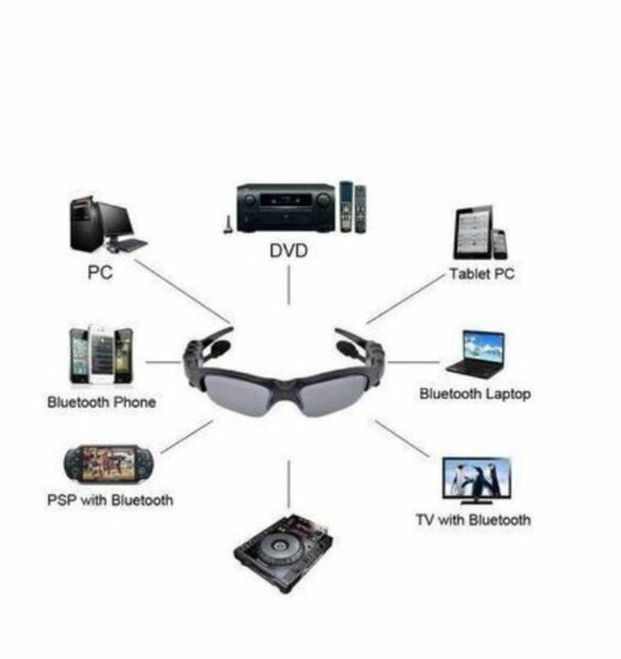 Lunettes Bluetooth Audio