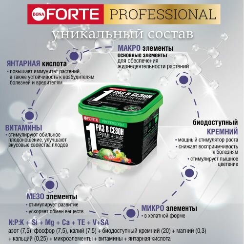 Гранулированное удобрения