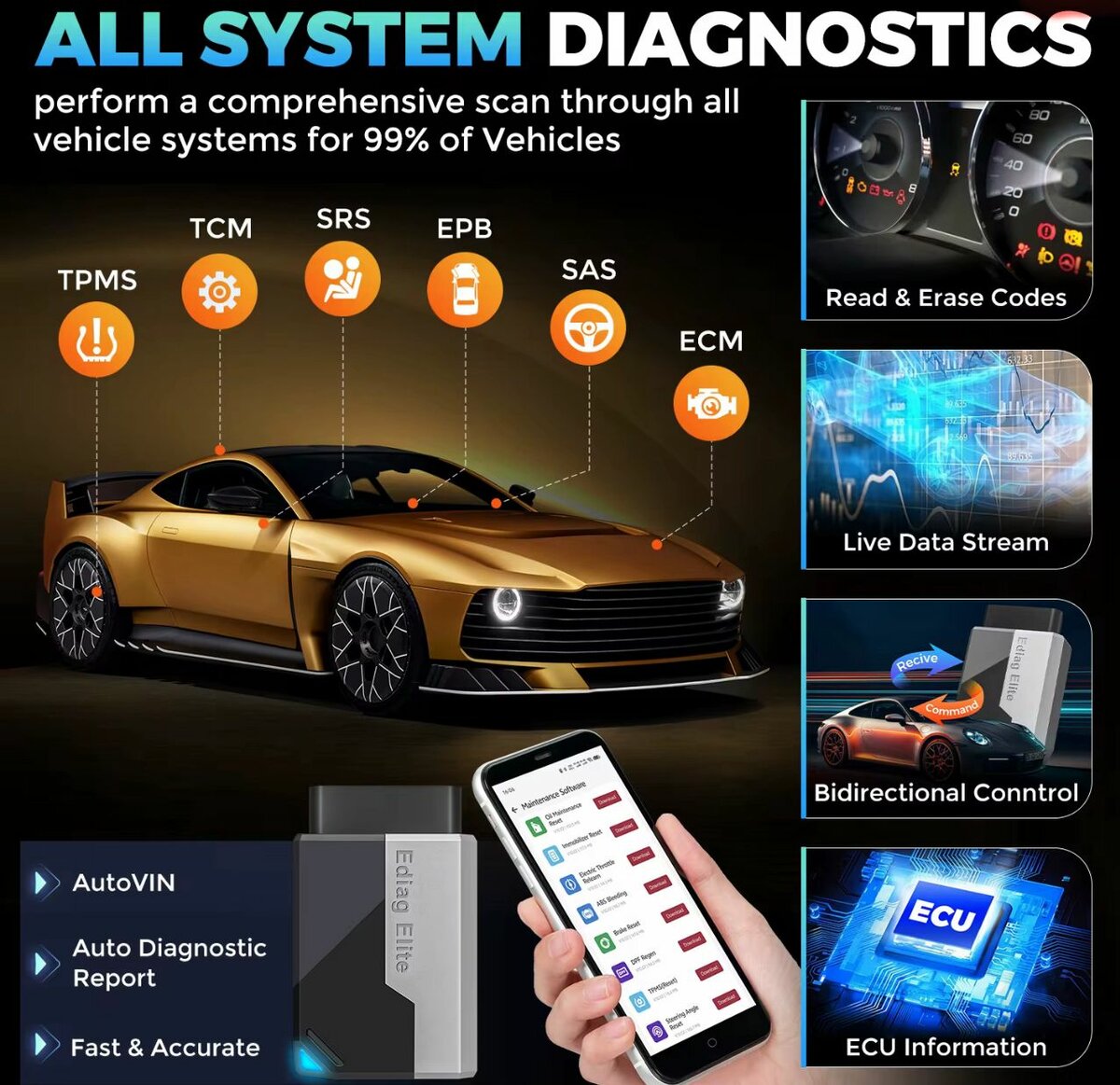 Outil Diagnostic Auto OBDII