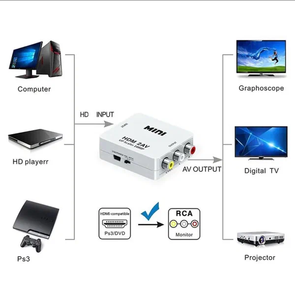 Convertisseur HDMI vers AV