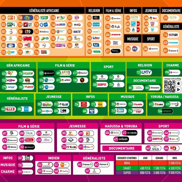 StarTimes Kit Satellite