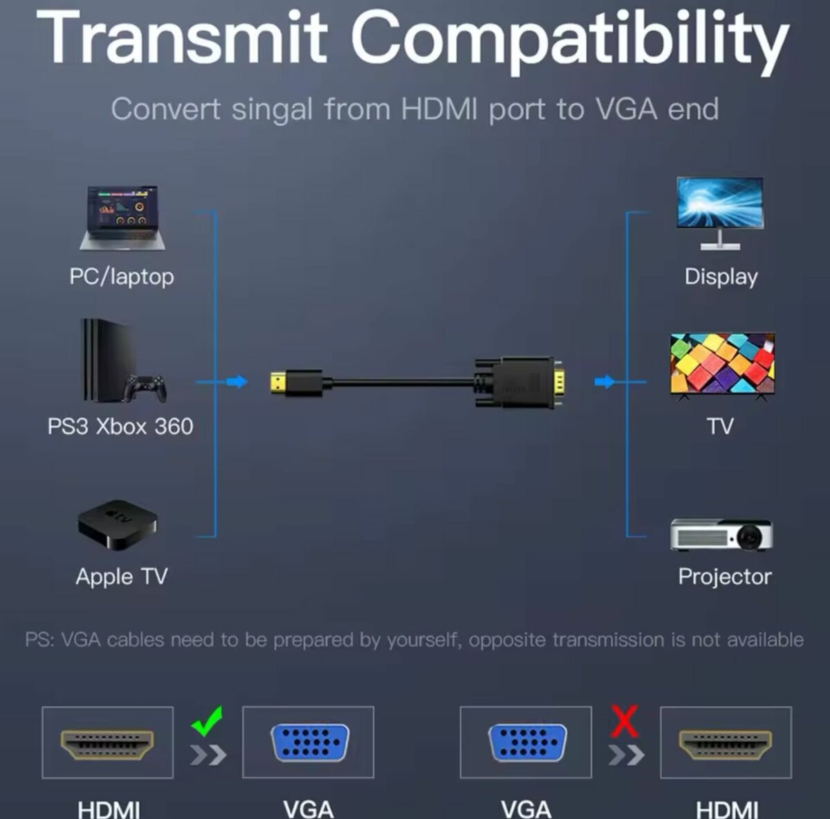 Câble compatible HDMI mâle vers VGA mâle 1080P 60Hz HDMI