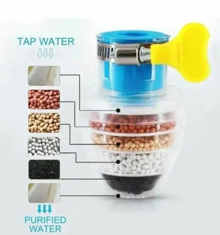 Filtre à eau robinet universel