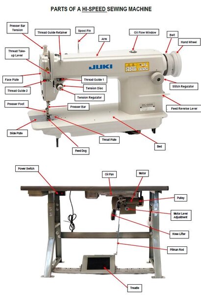Machine à coudre industrielle JAKI
