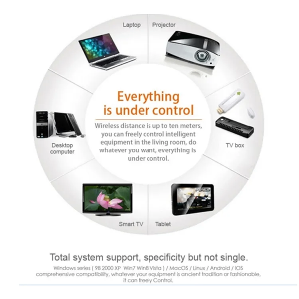 C120 CLAVIERS TÉLÉCOMMANDE 2 E