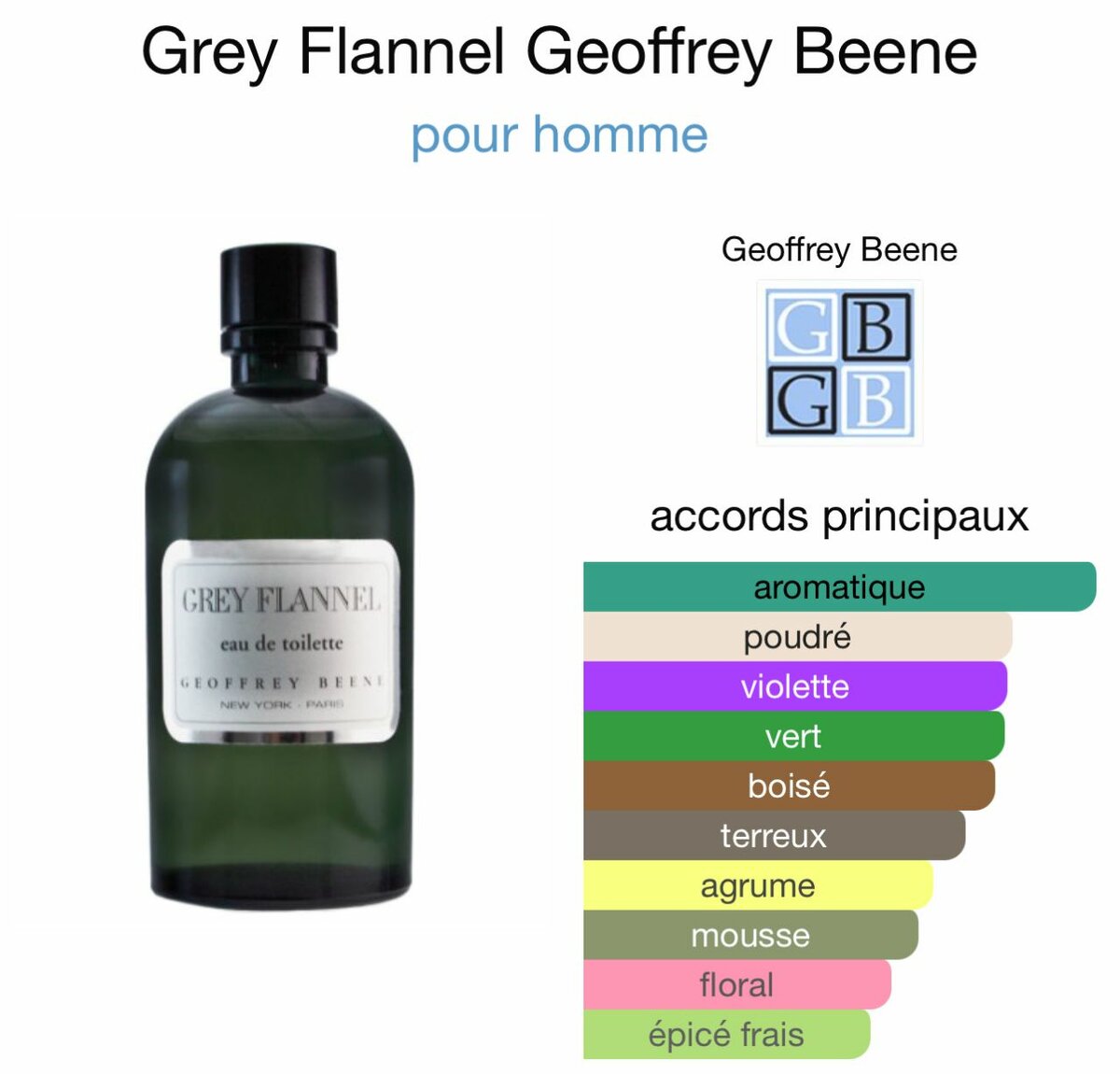Parfum Homme Grey Flannel