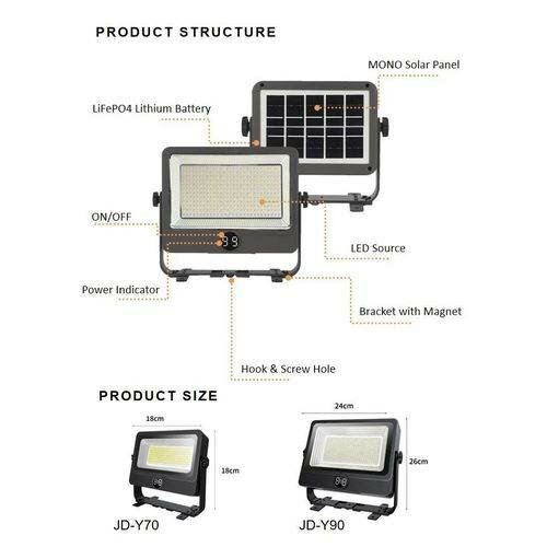 Projecteur Solaire LED Rechargeable