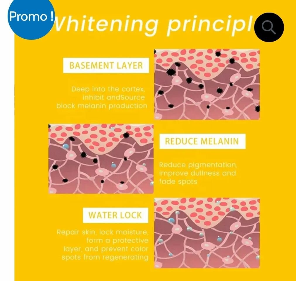 Kit pour soin de visage