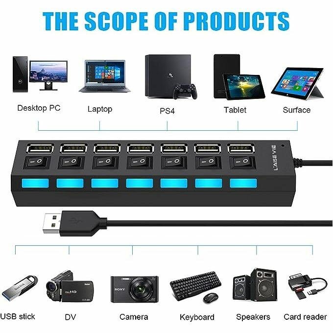 7 Port USB 2.0 High Speed Powe