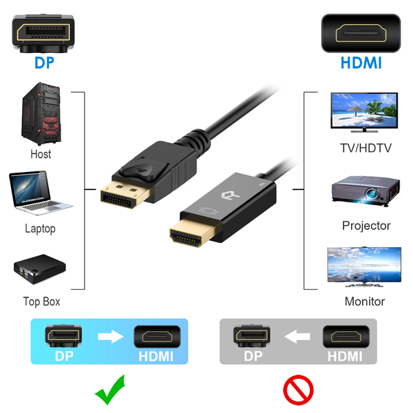 Câble DisplayPort vers HDMI 4K
