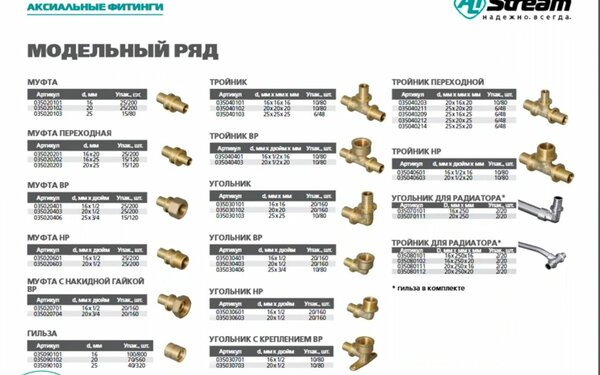 Аксиальные фитинги
