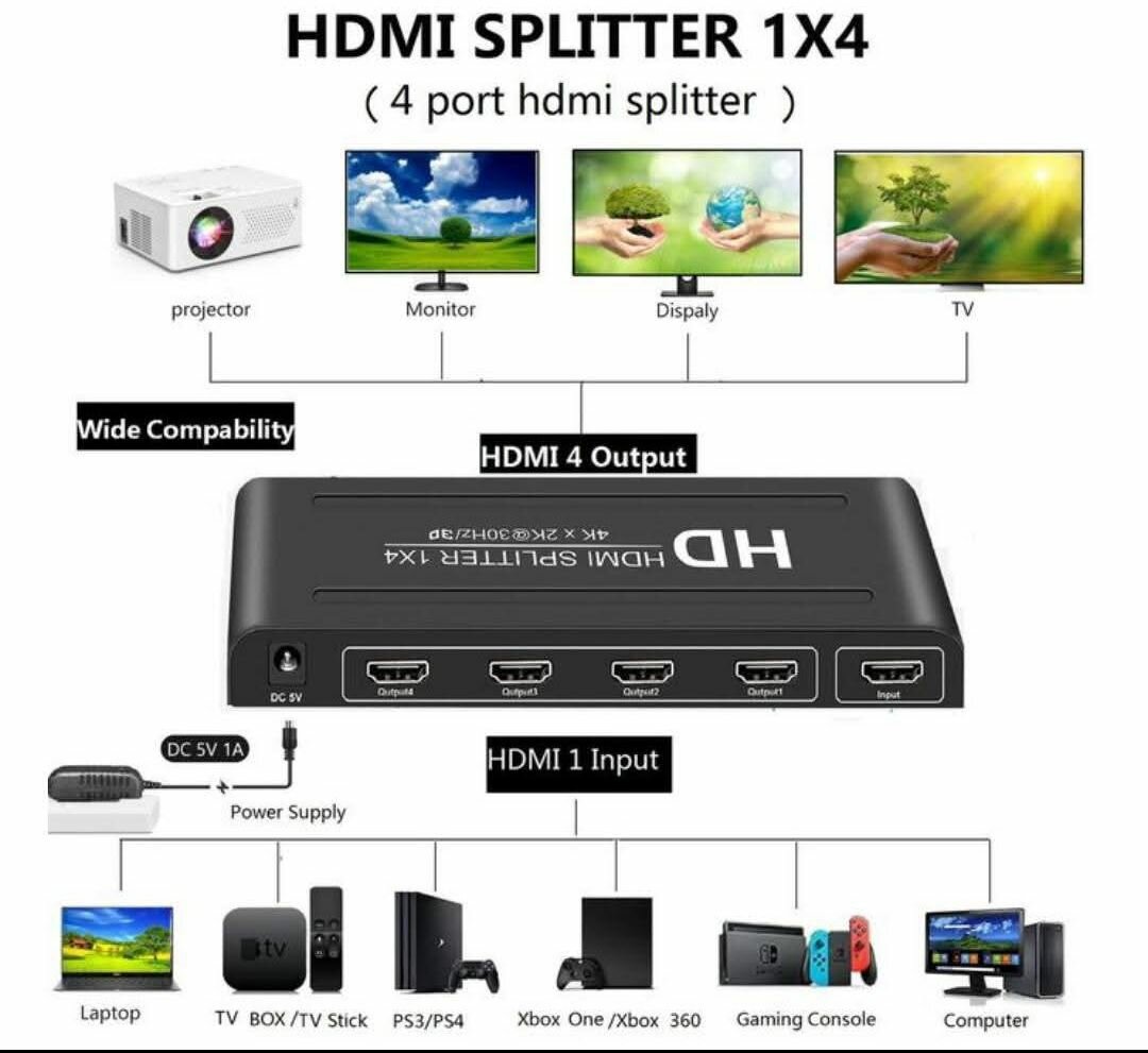 Répartiteur HDMI 1x4 splitter
