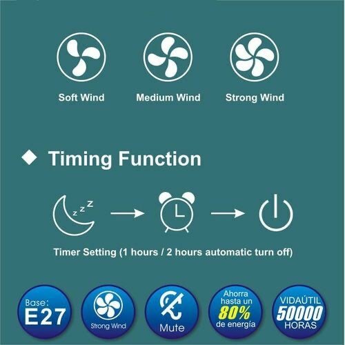 E27 Screw Fan Light,2 in 1 LED Ceiling Fan with Remote Contr