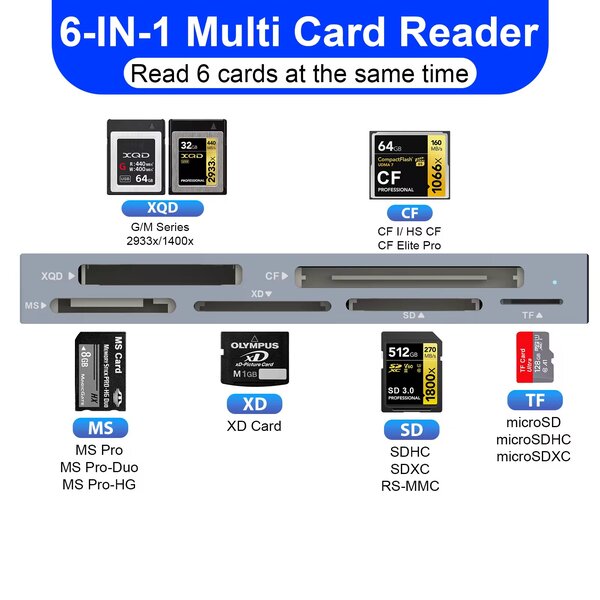 Lecteur de cartes multi 10Gbps