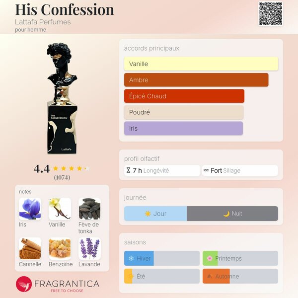 Parfum Homme His Confession