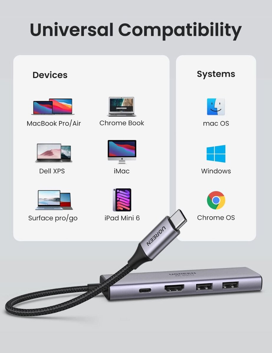 UGREEN USB-C Hub 6 port