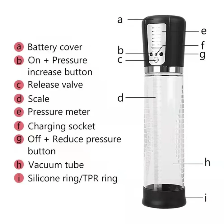 Pompe à pénis électrique