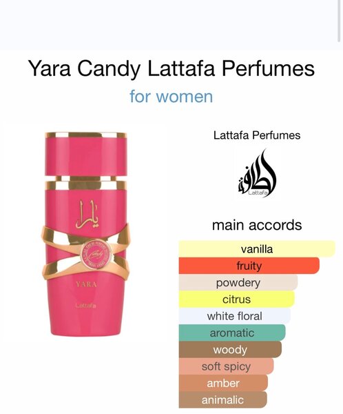 Yara Candy by Lattafa