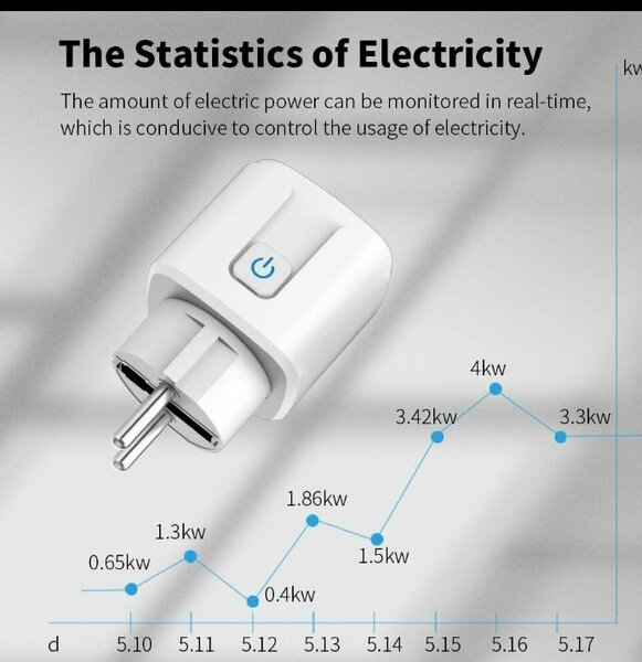 Prise intelligente WiFi UE