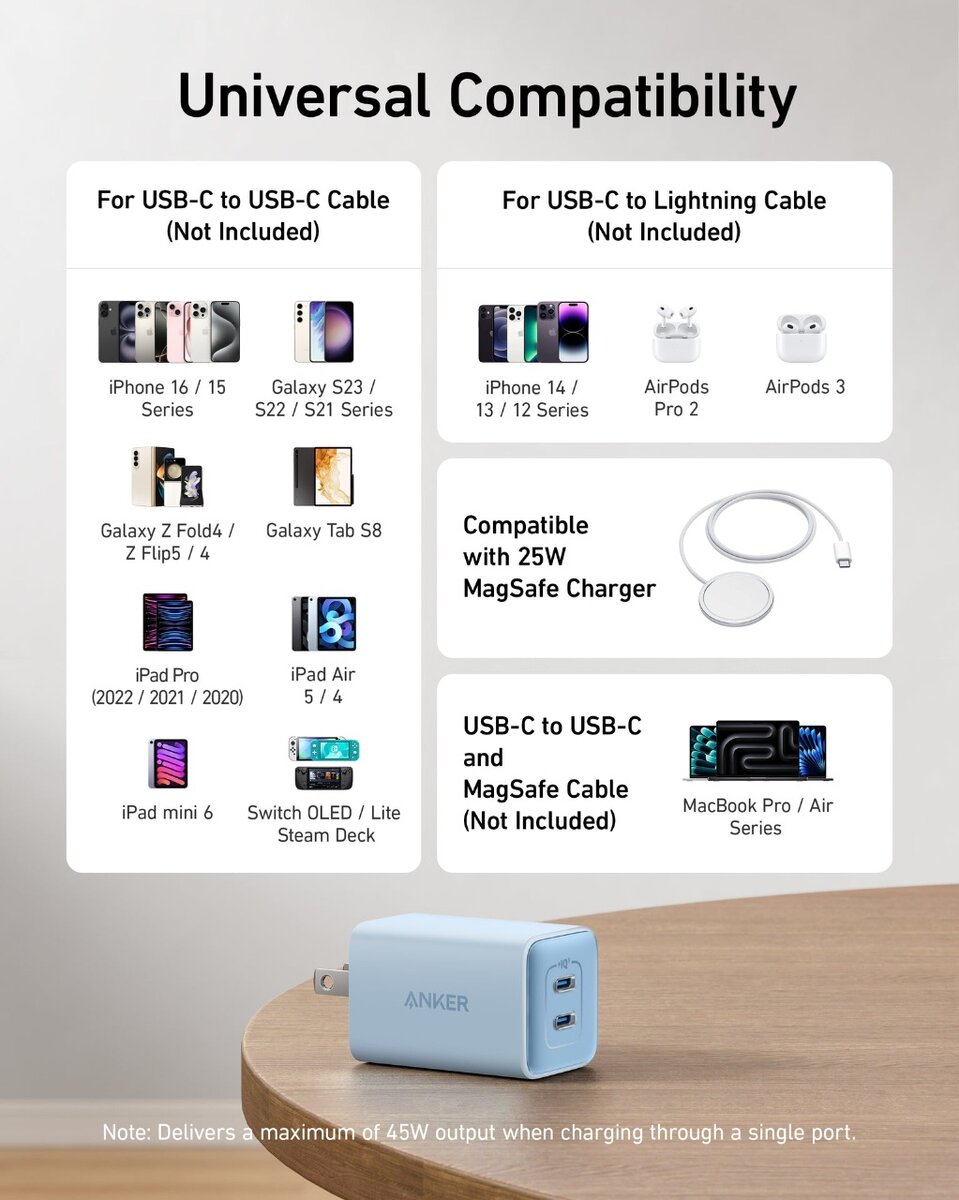 Anker 523 Charger (Nano 3 , 47W)