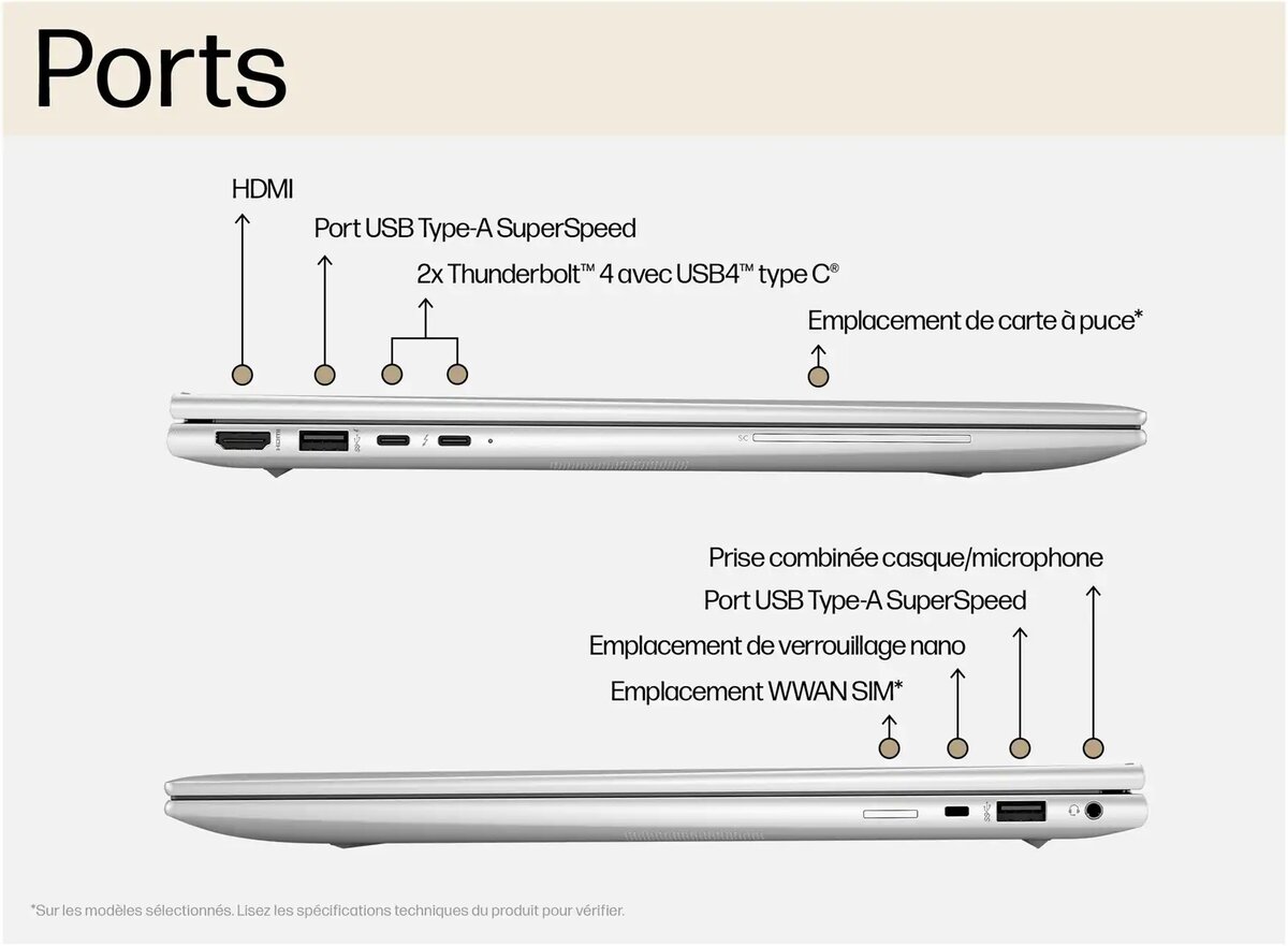 HP Elitebook 860 G10 - Core i7