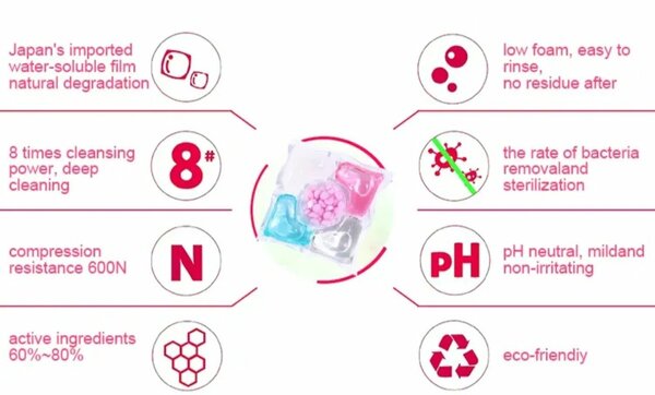 Capsules détergentes tout-en-un