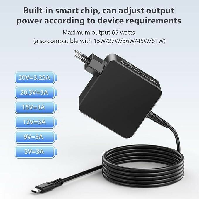 Chargeur USB-C Rapide 65W