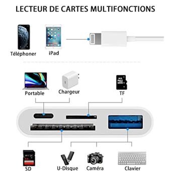 Lecteur de carte SD USB C pour iPhone