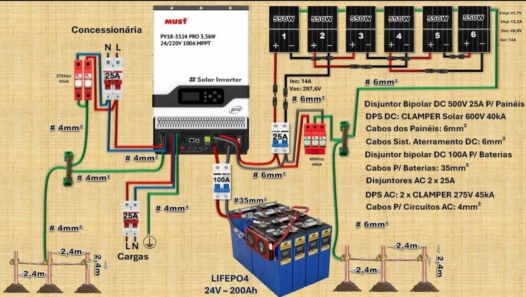 Solar Inverter system 3kva Hybrid