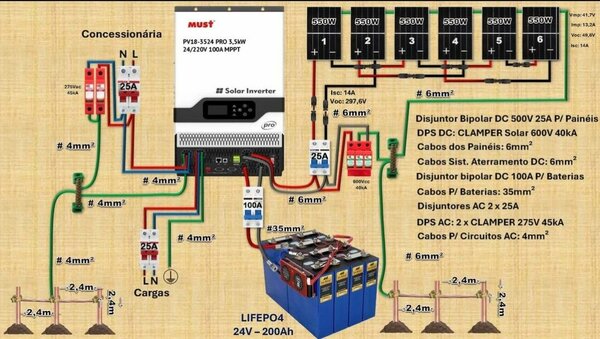 Solar Inverter system 3kva Hybrid