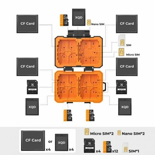 Étui de Protection pour Cartes