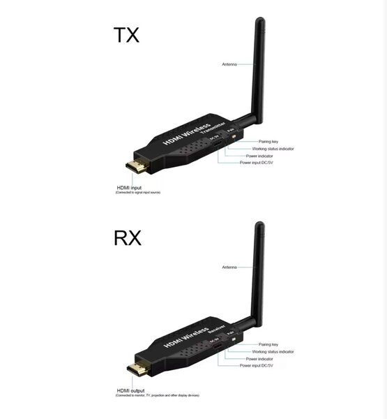 Transmetteur HDMI sans fil 50m