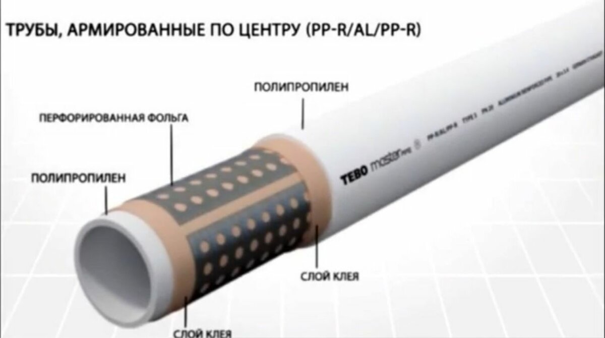 Трубо и фитинг