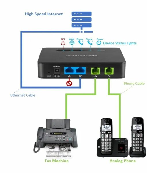 Grandstream HT814 passerelle