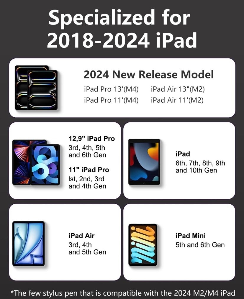 Crayon 1ère génération pour iPad 2018-2024, stylet pour iPad