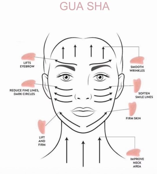 Jaderoller and gua sha