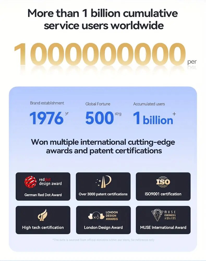 Écouteurs TicPods sans Fil