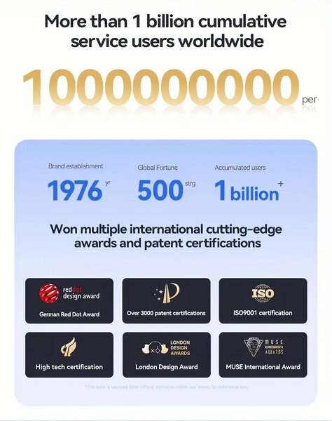 Écouteurs TicPods sans Fil