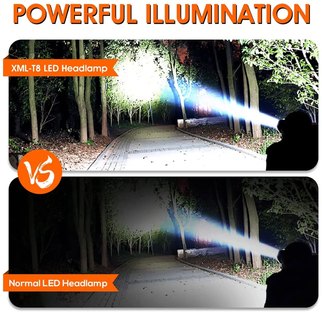 Lampe Frontale LED Puissante