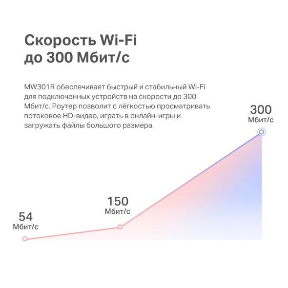 Wi-Fi роутер Mercusys MW301R