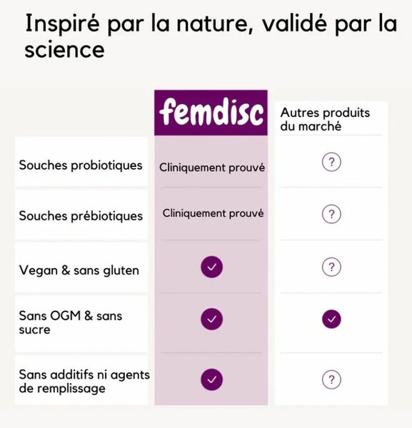 Compléments Probiotiques Femdic