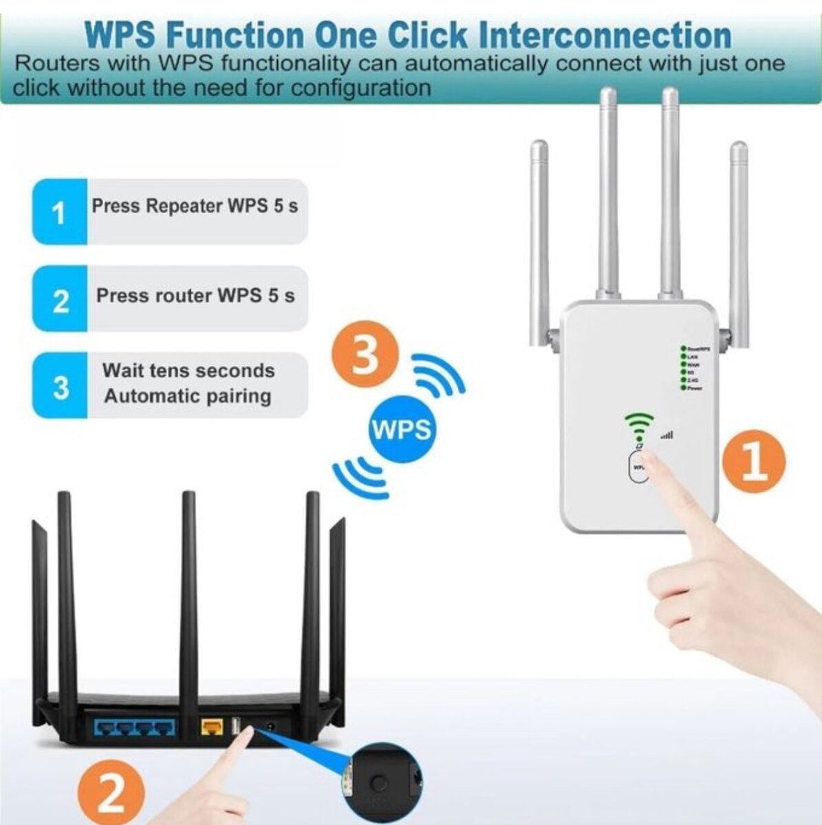 Wireless WiFi Repeater 1200Mbps Wifi Signal Booster Dual-Ban