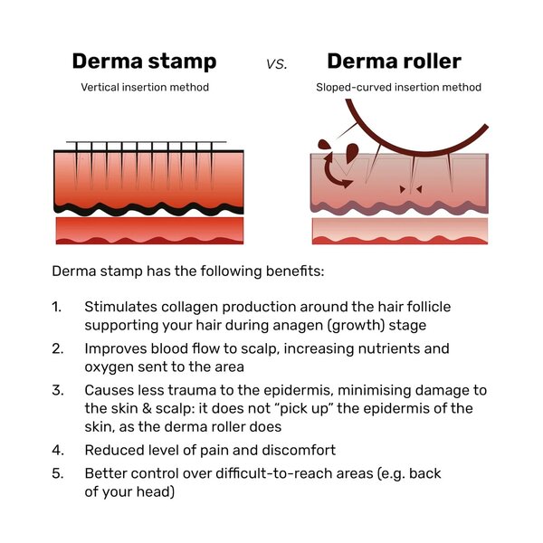 Adjustable Derma stamp