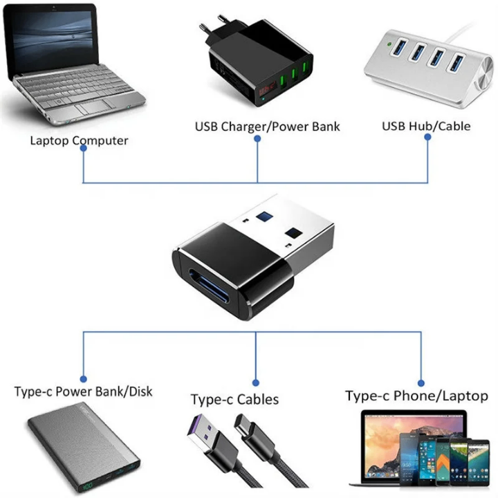 Adapteur USB vers type C