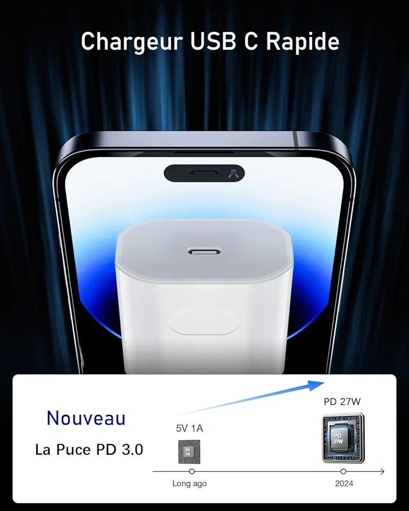 Câble USB-C Haute Vitesse